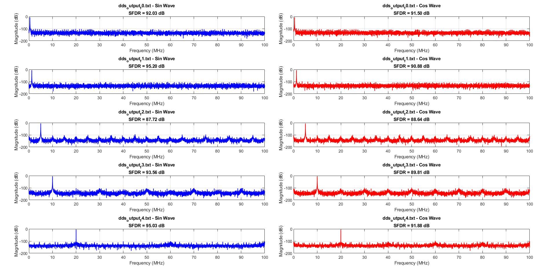 CORDIC Radix-2/4 Spectral Image